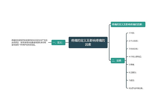 疼痛的定义及影响疼痛的因素