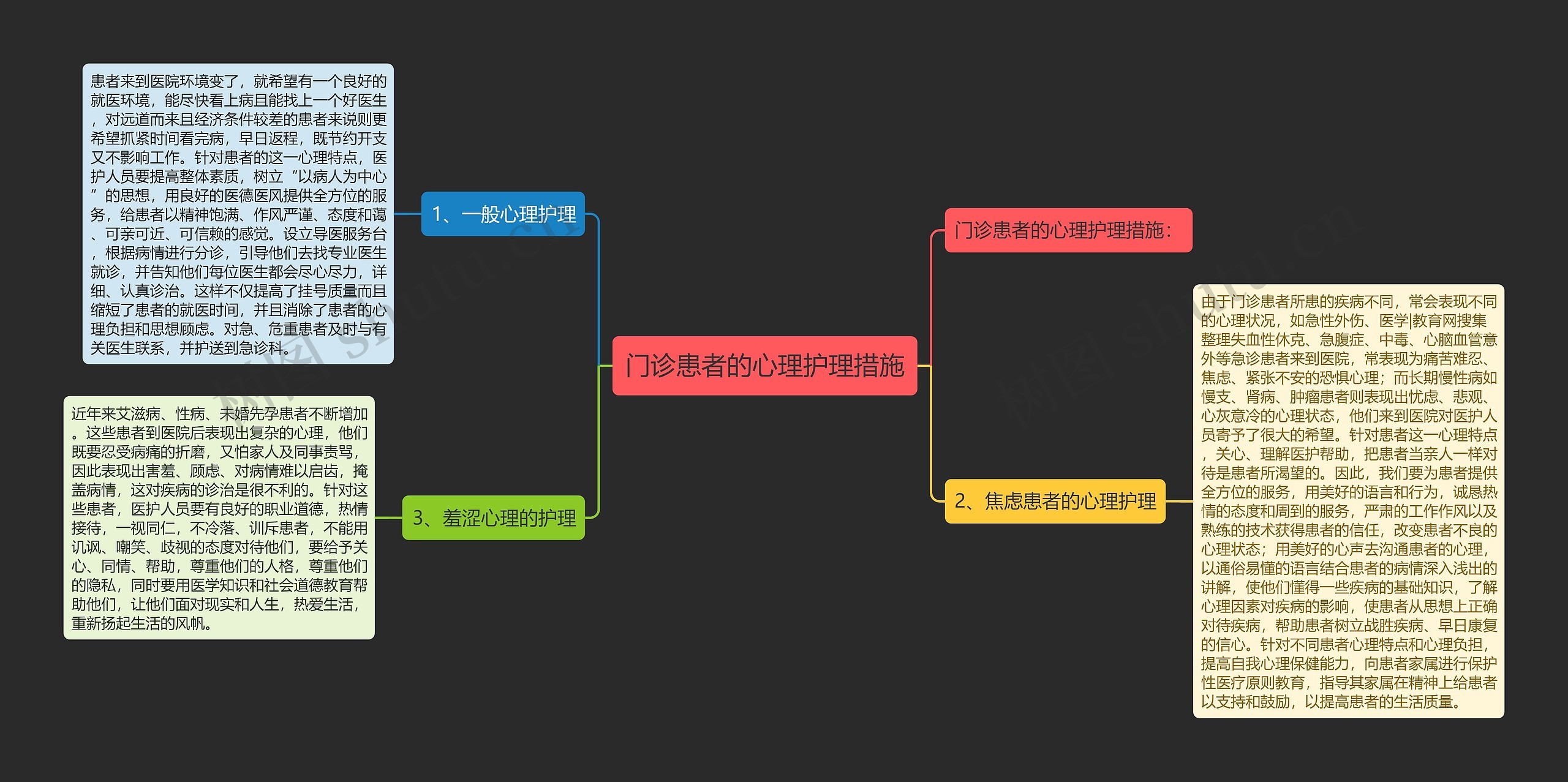 门诊患者的心理护理措施