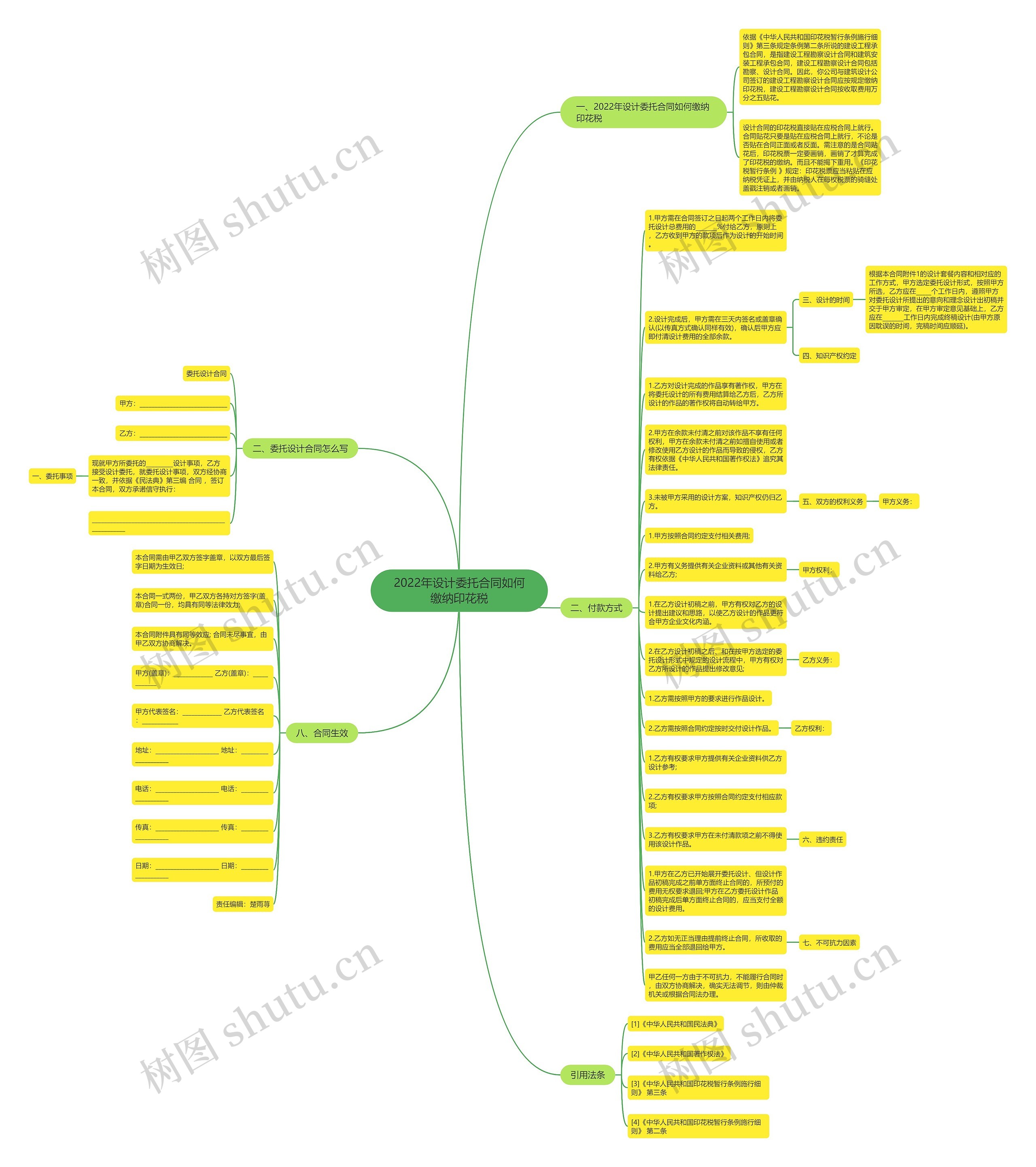 2022年设计委托合同如何缴纳印花税思维导图