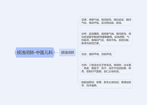 痰浊闭肺-中医儿科