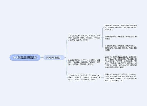 小儿肺脓肿辩证分型