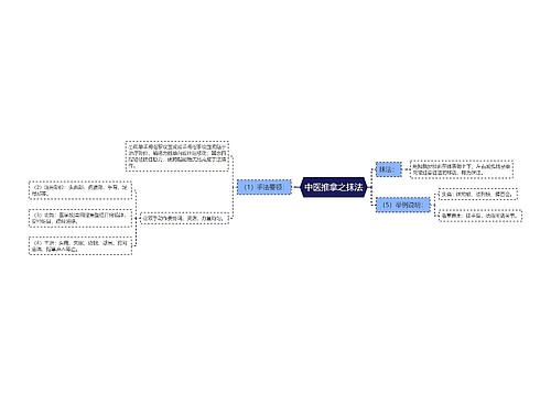 中医推拿之抹法