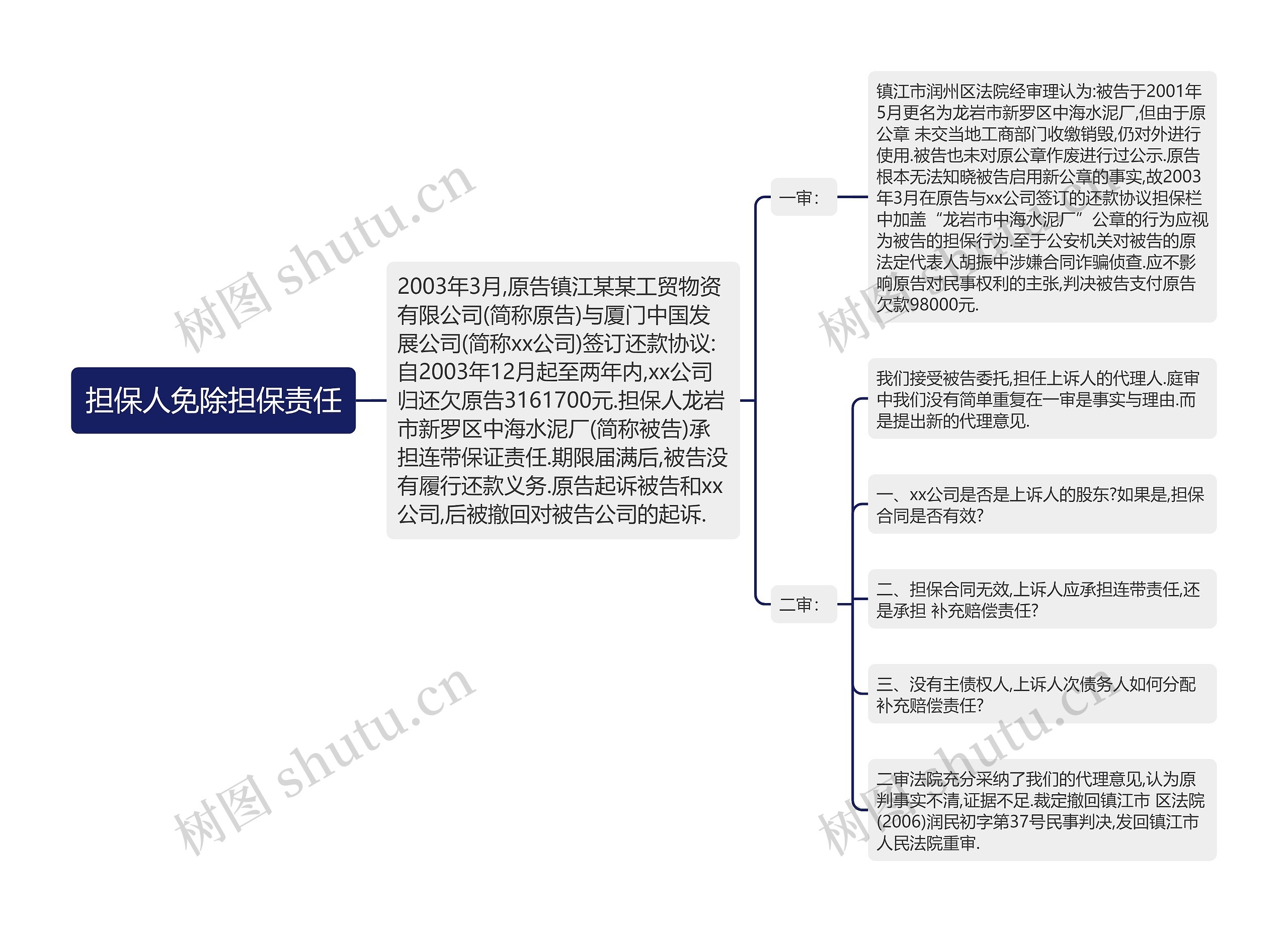 担保人免除担保责任