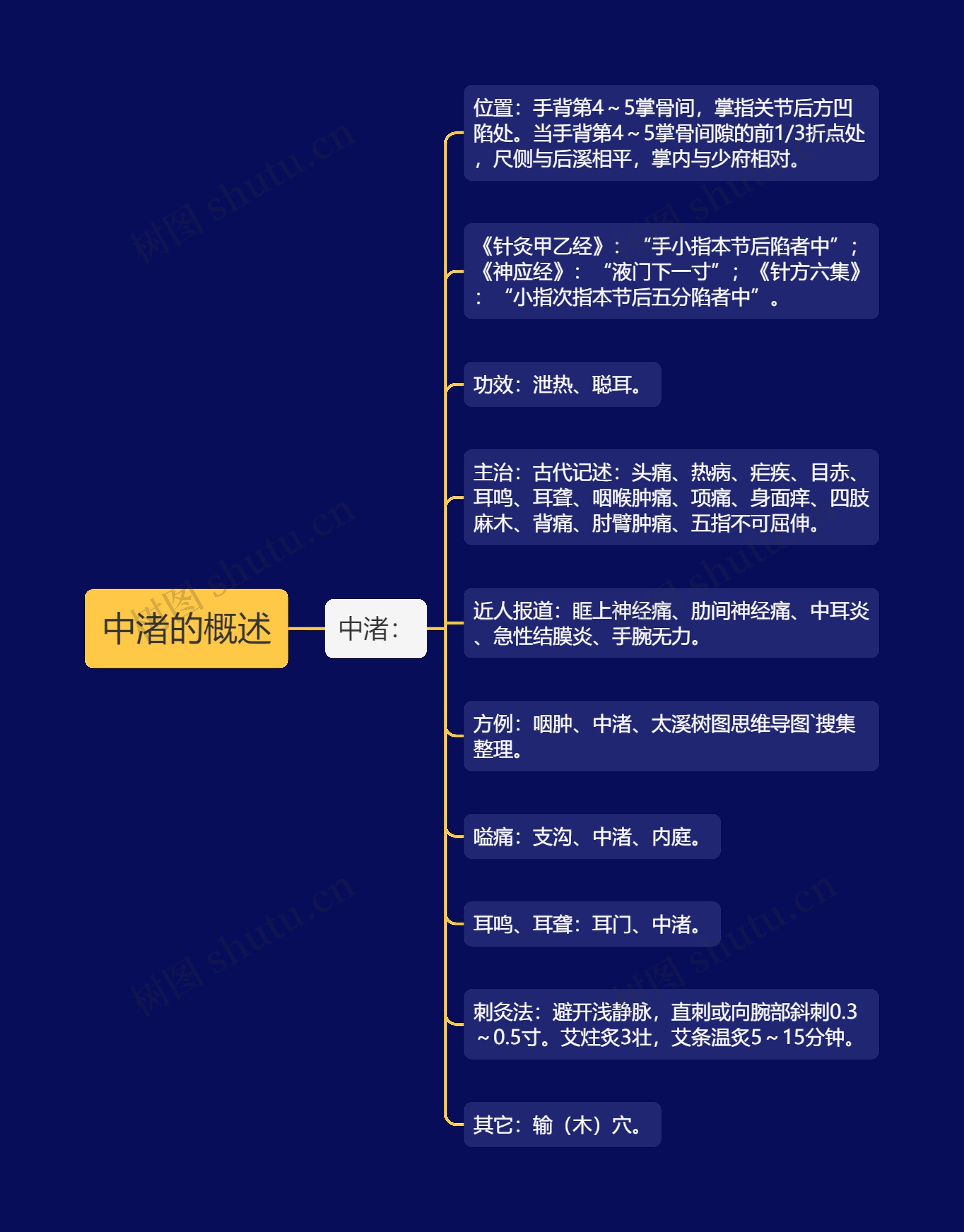 中渚的概述思维导图