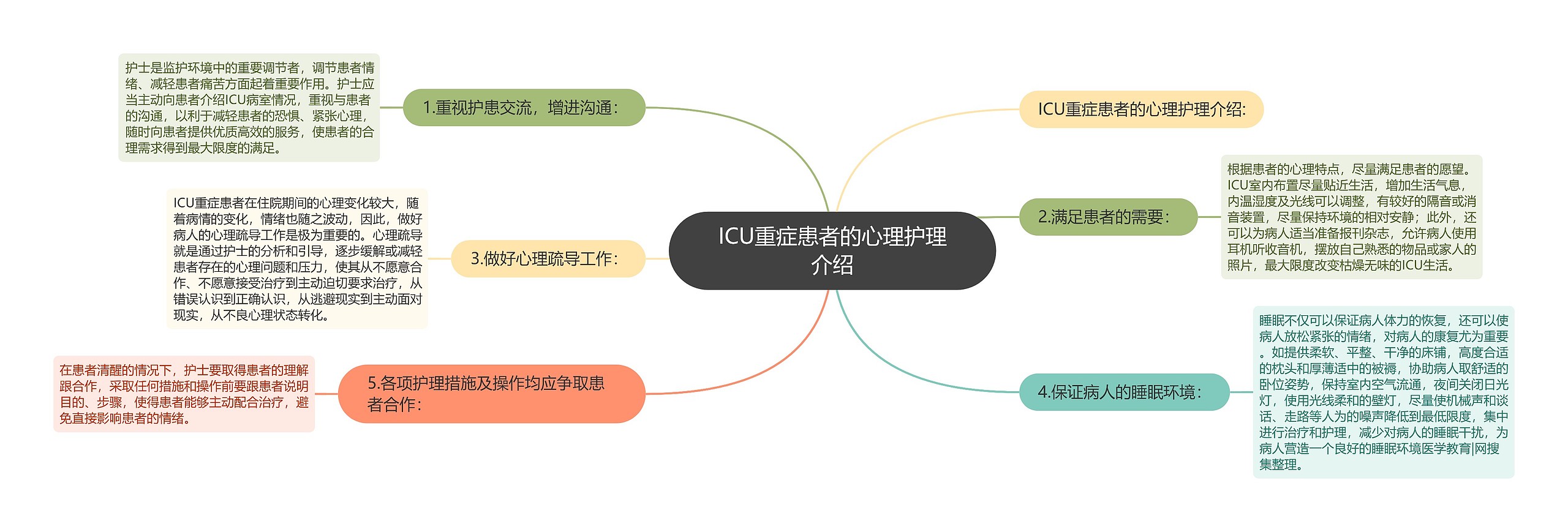 ICU重症患者的心理护理介绍