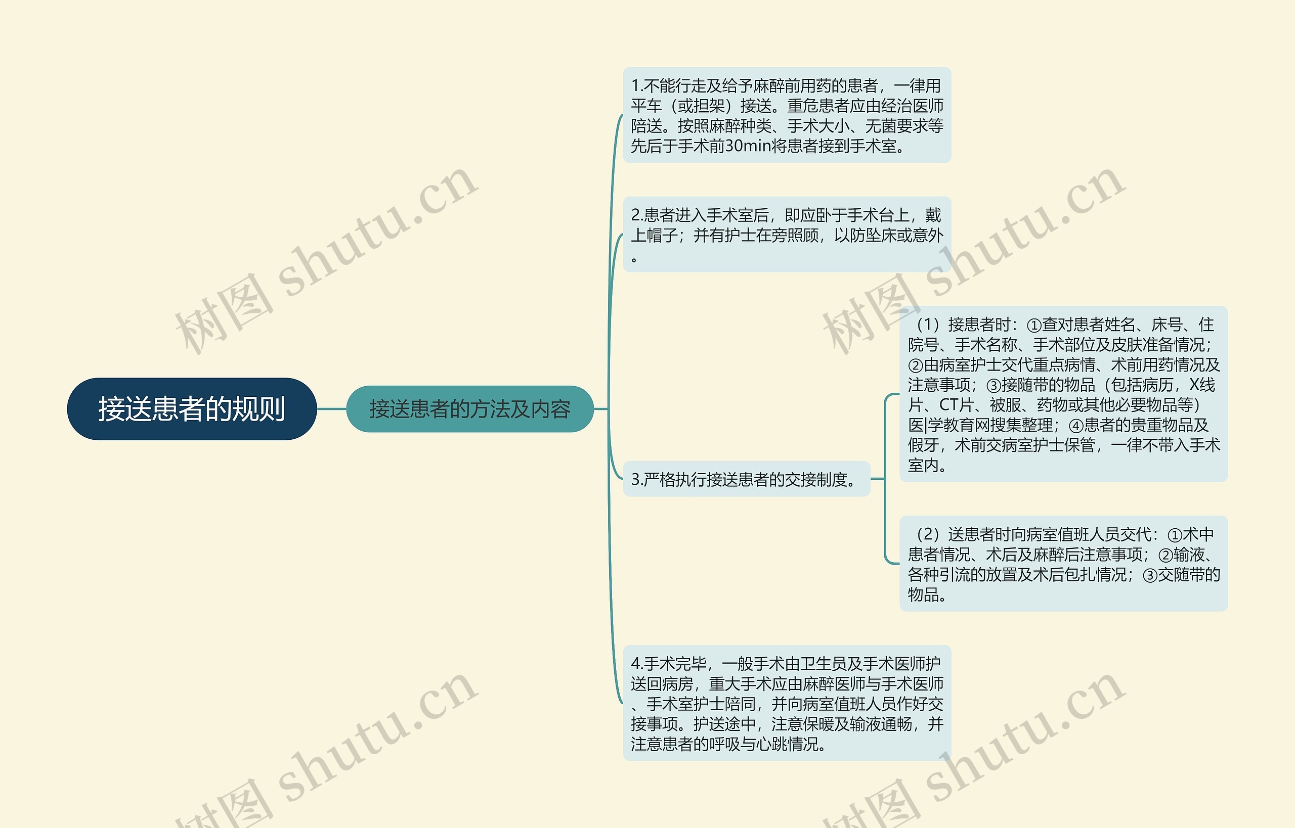 接送患者的规则思维导图