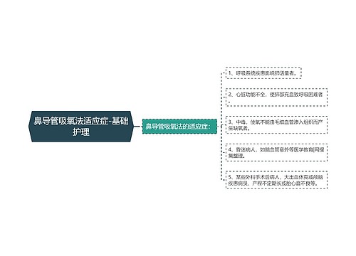 鼻导管吸氧法适应症-基础护理