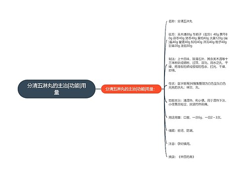 分清五淋丸的主治|功能|用量