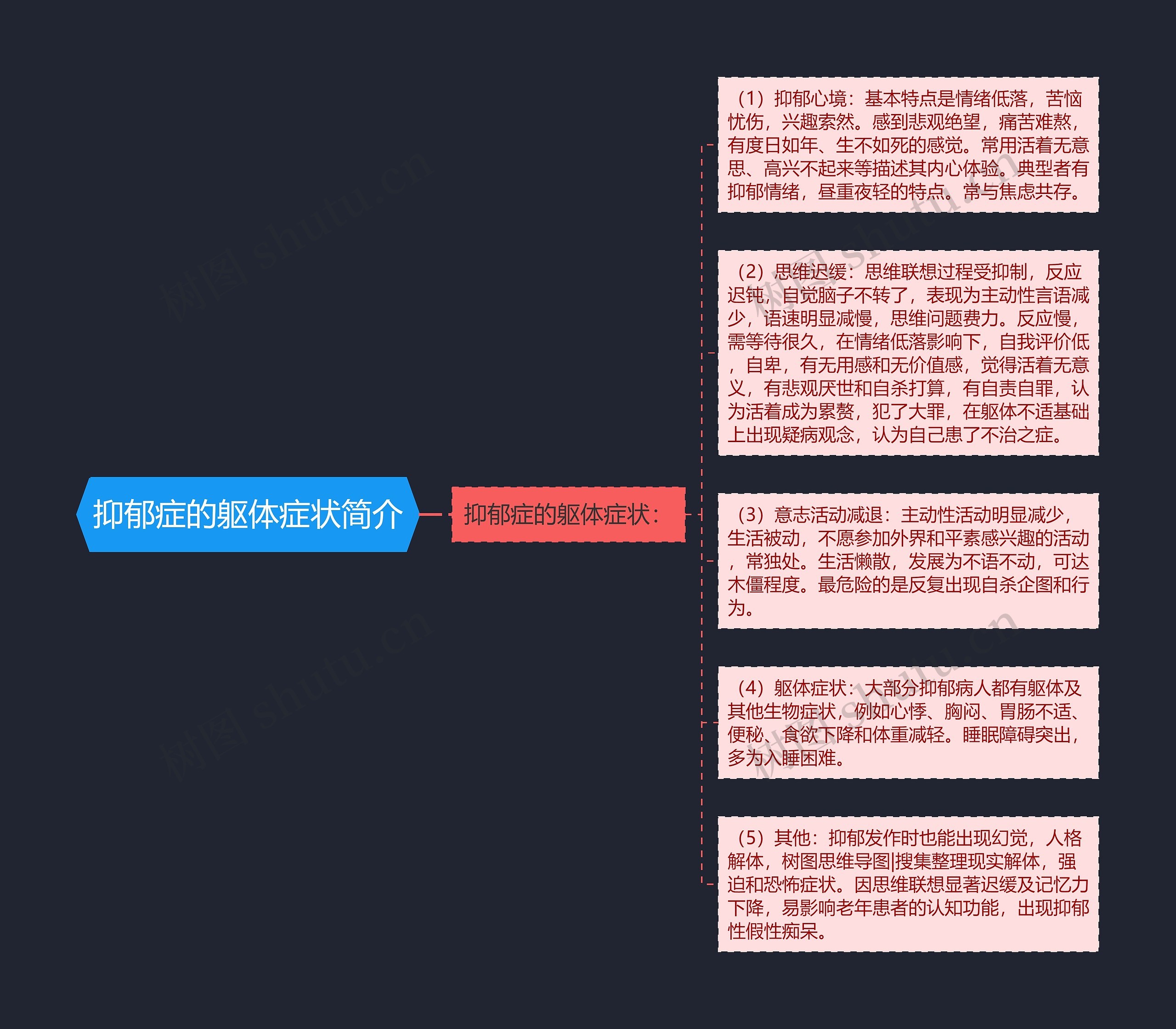 抑郁症的躯体症状简介 抑郁症的躯体症状简介