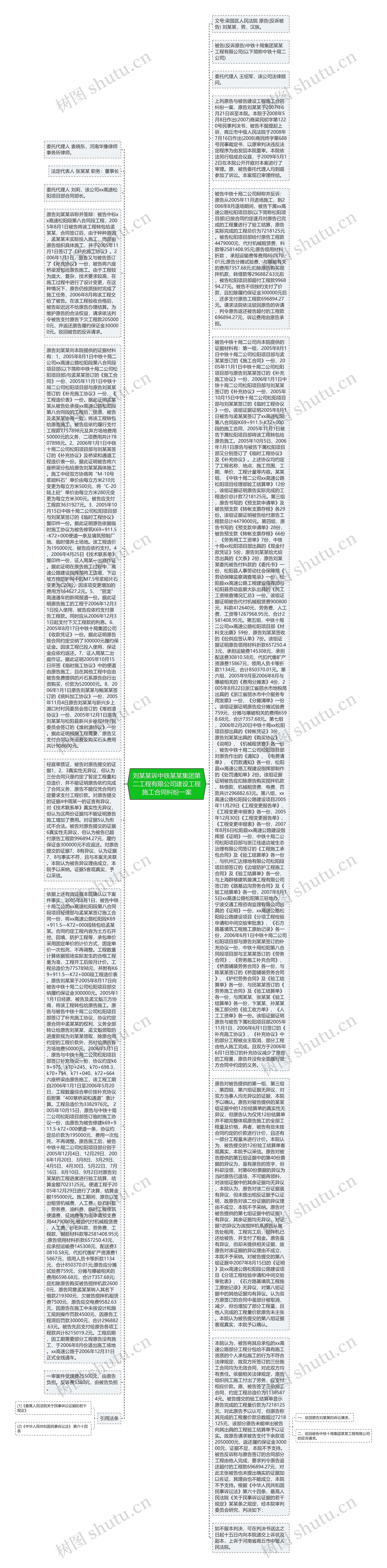 刘某某诉中铁某某集团第二工程有限公司建设工程施工合同纠纷一案思维导图