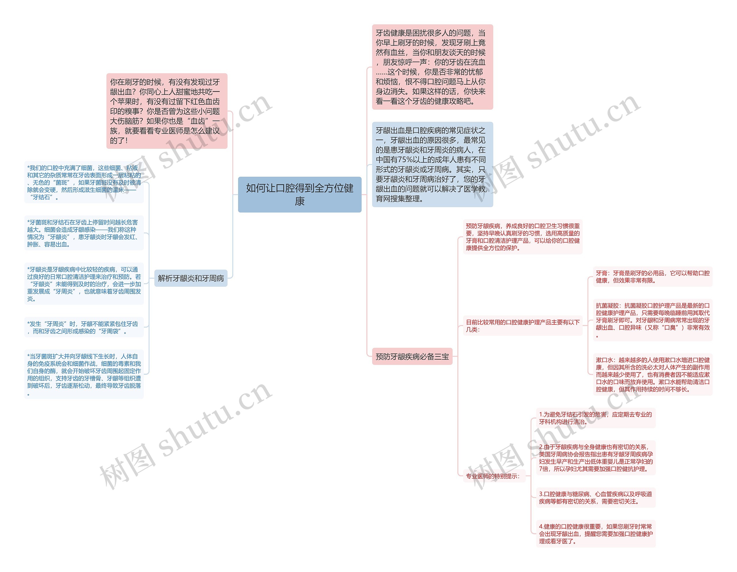 如何让口腔得到全方位健康思维导图