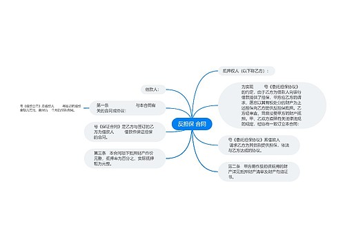 反担保 合同