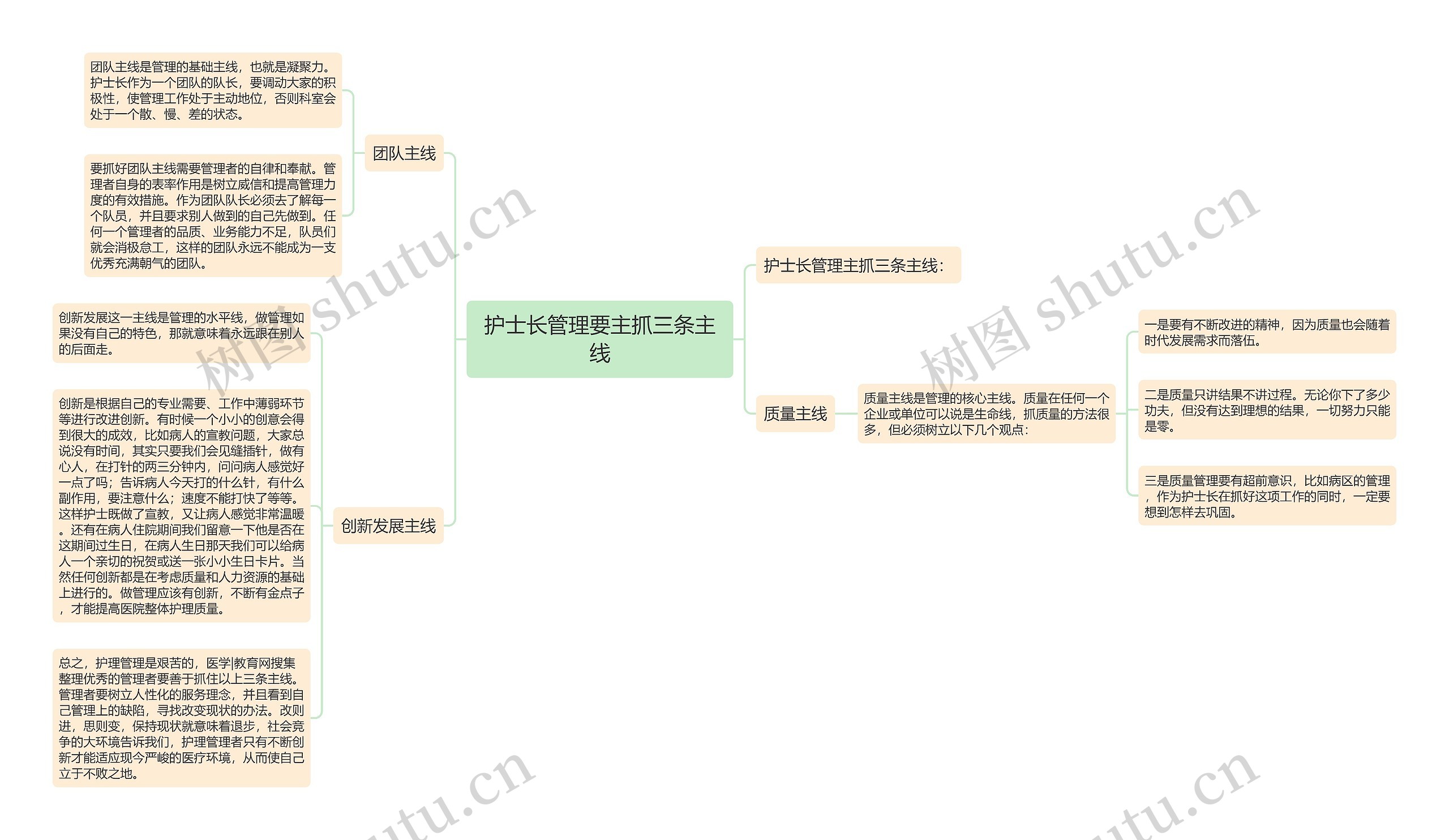 护士长管理要主抓三条主线