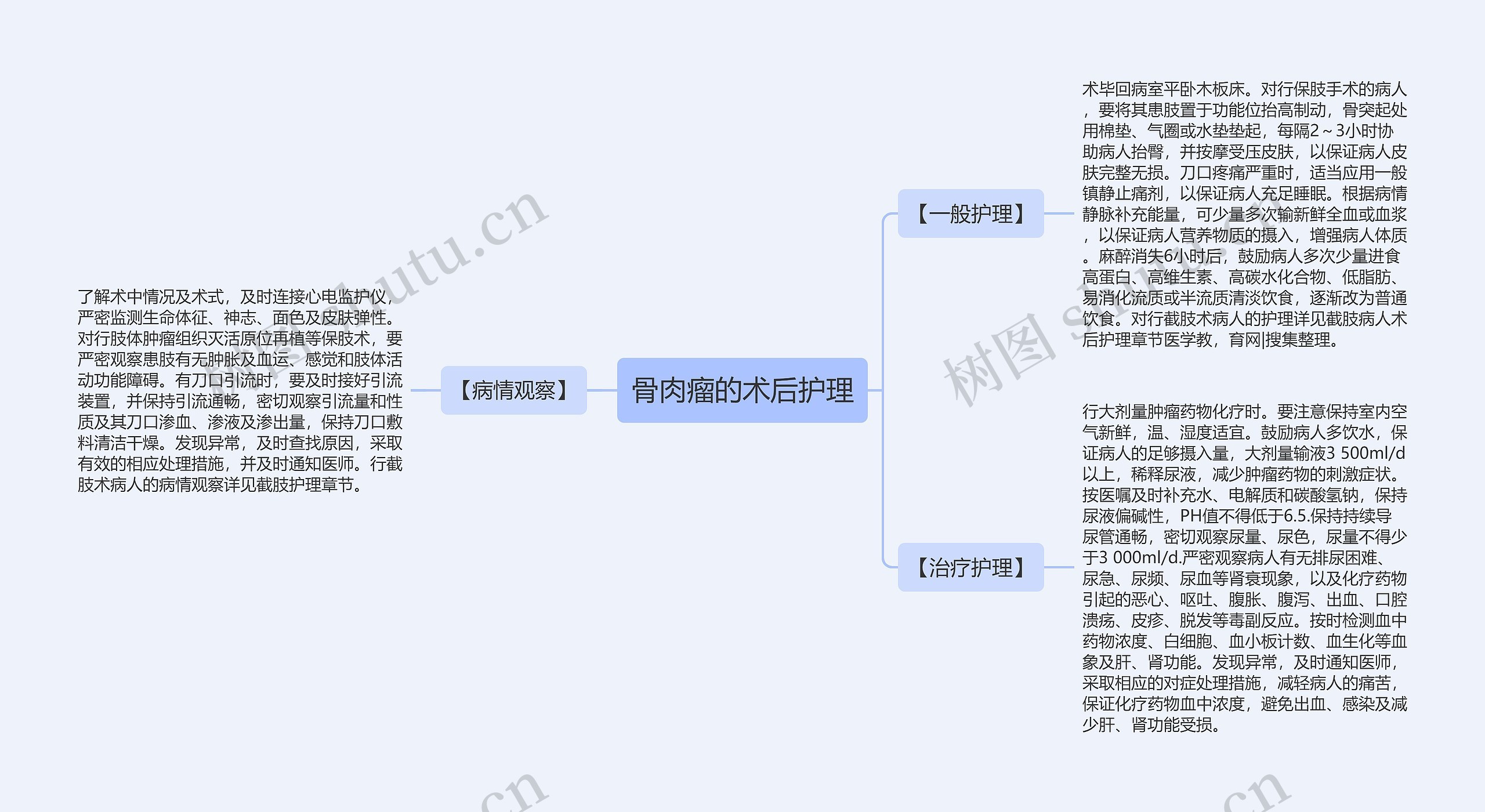 骨肉瘤的术后护理思维导图