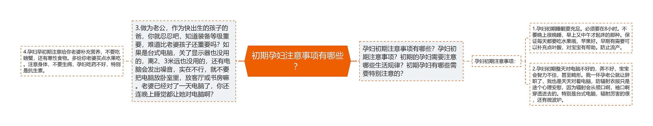 初期孕妇注意事项有哪些？思维导图