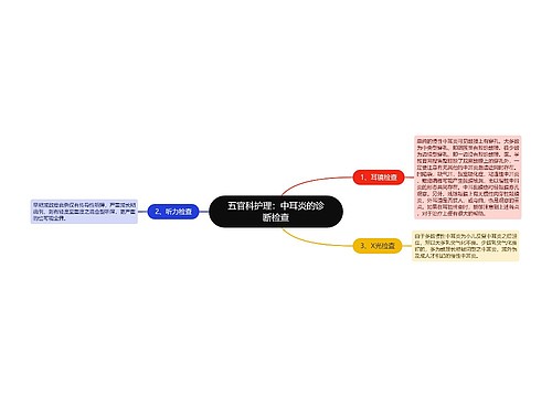 五官科护理：中耳炎的诊断检查