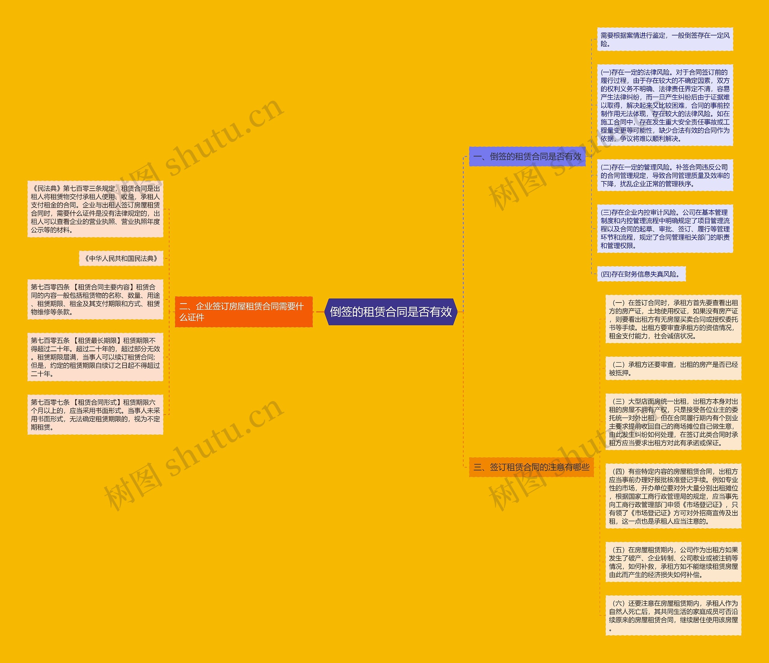 倒签的租赁合同是否有效 倒签的租赁合同是否有效