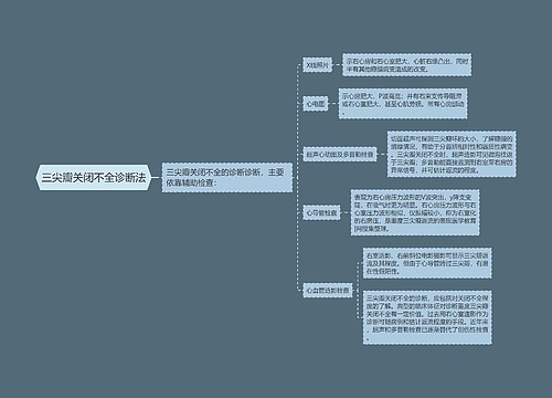 三尖瓣关闭不全诊断法