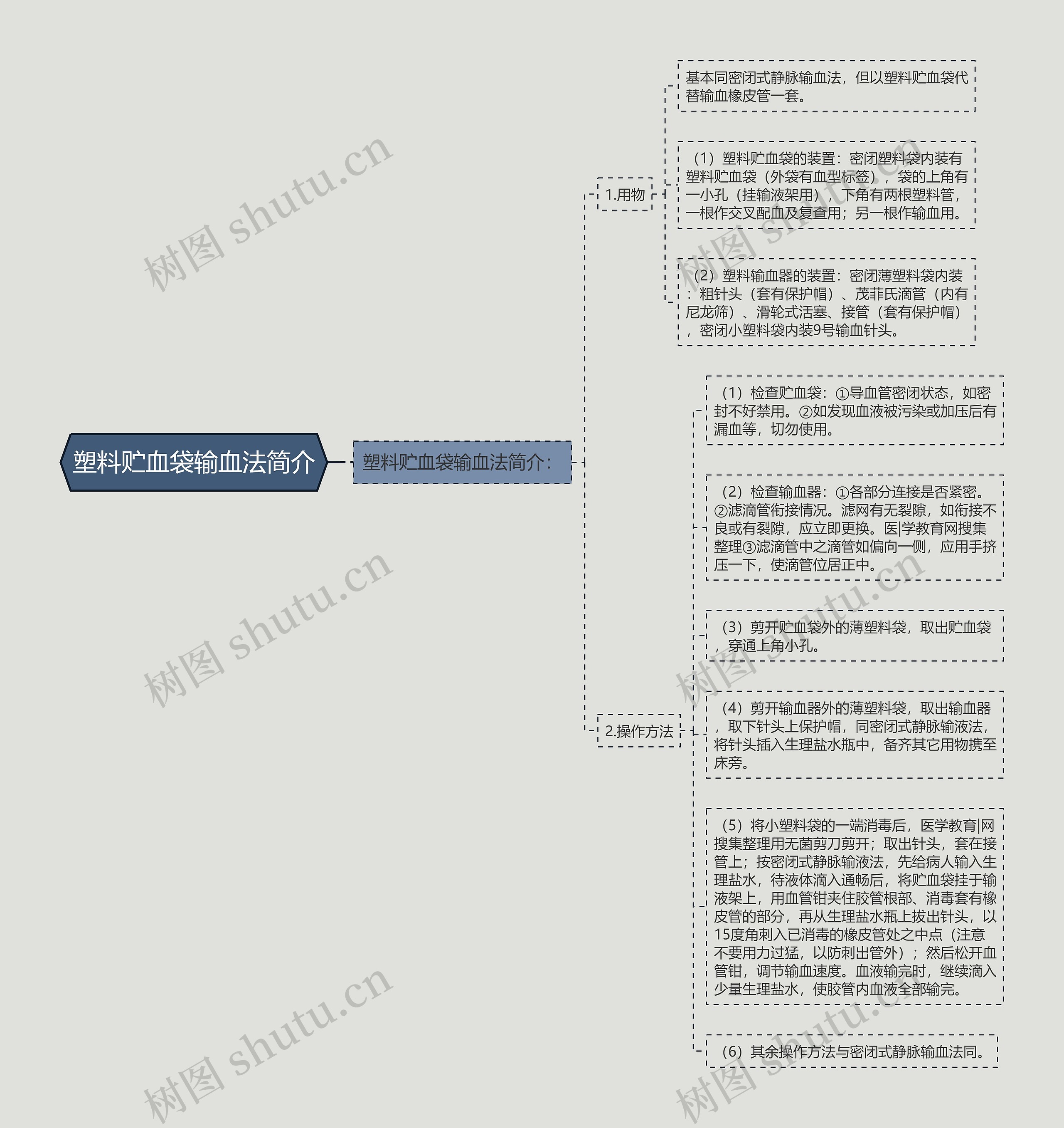 塑料贮血袋输血法简介思维导图