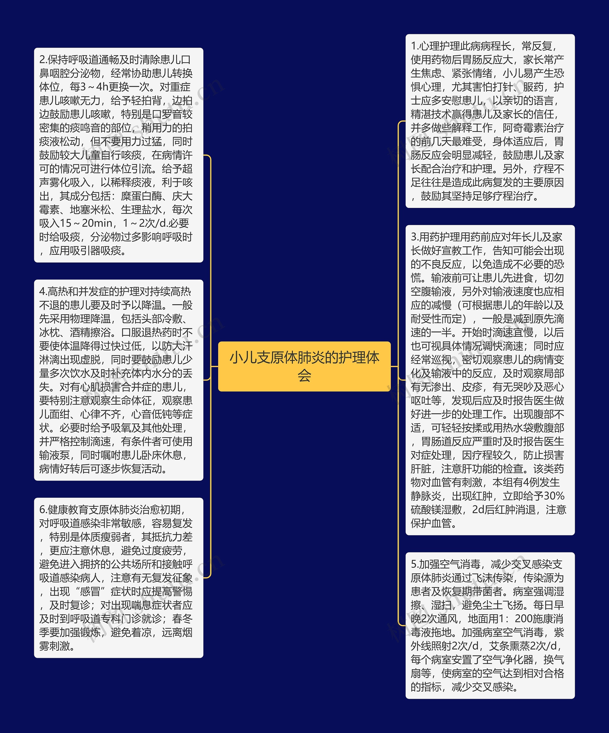 小儿支原体肺炎的护理体会思维导图