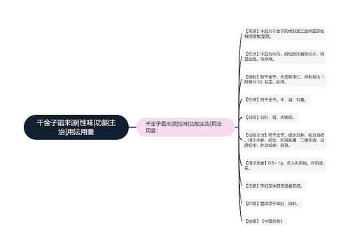 千金子霜来源|性味|功能主治|用法用量