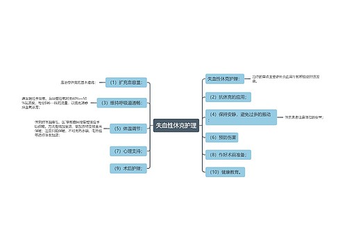 失血性休克护理