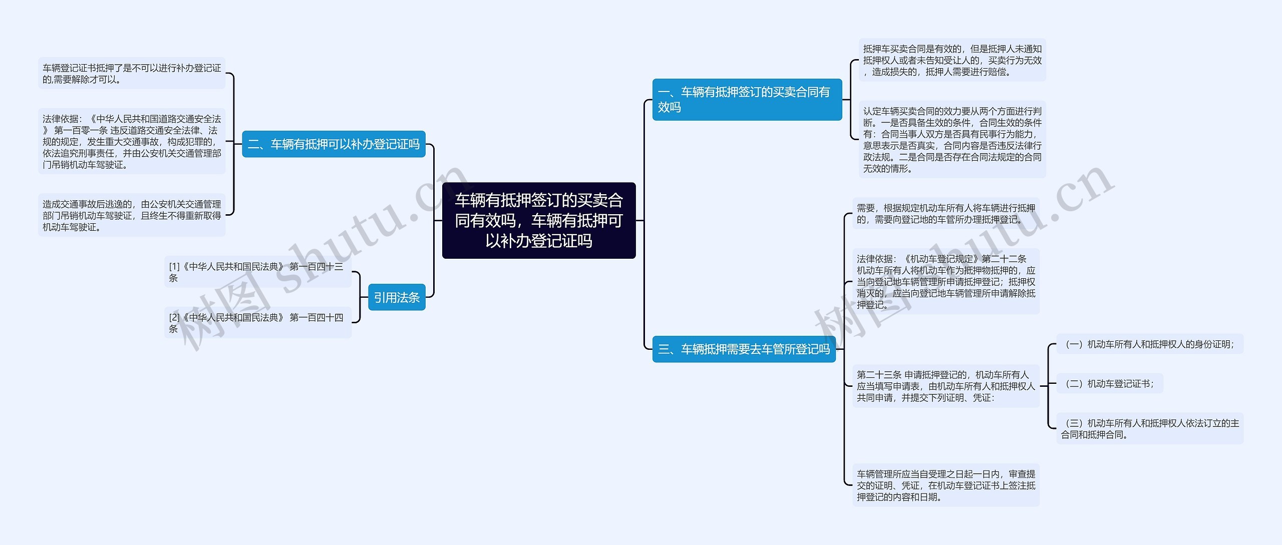 车辆有抵押签订的买卖合同有效吗，车辆有抵押可以补办登记证吗