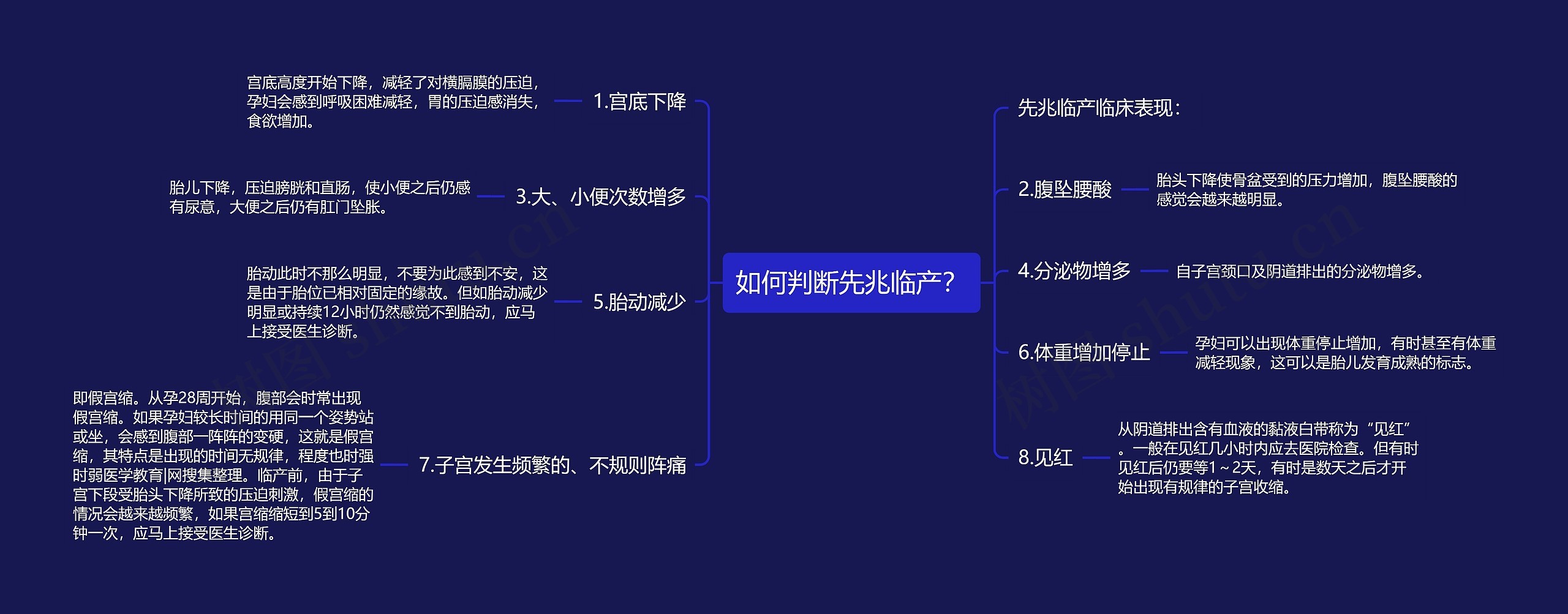 如何判断先兆临产？