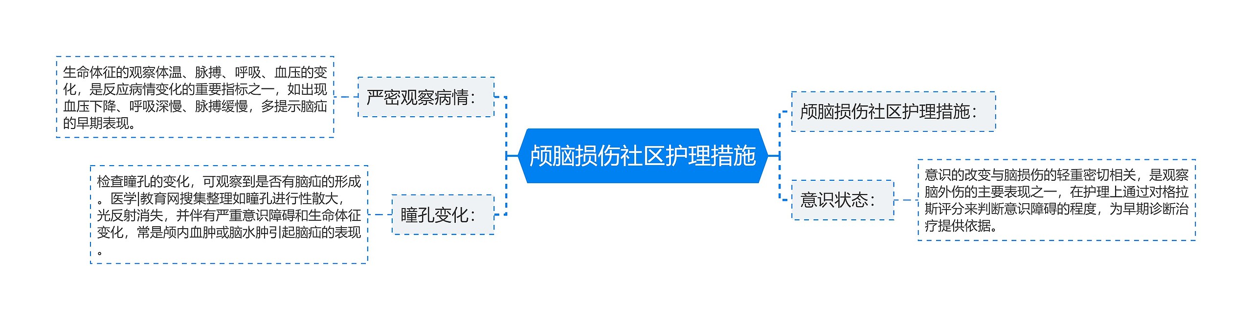 颅脑损伤社区护理措施