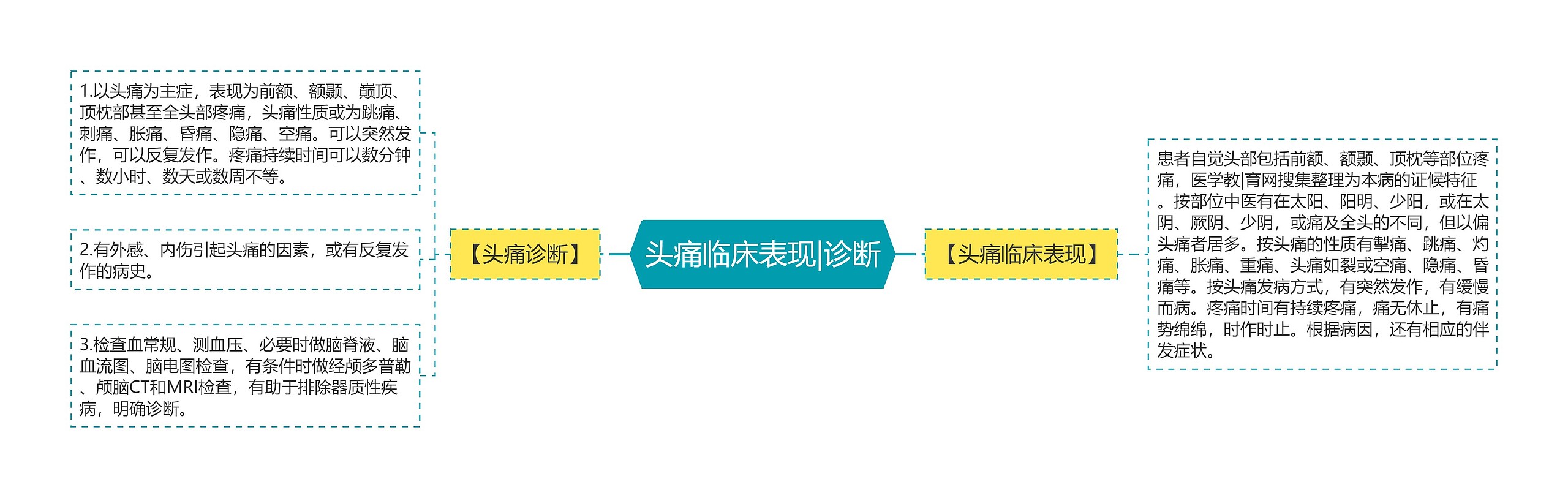 头痛临床表现|诊断 头痛临床表现|诊断