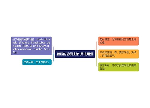 苦苣的功能主治|用法用量