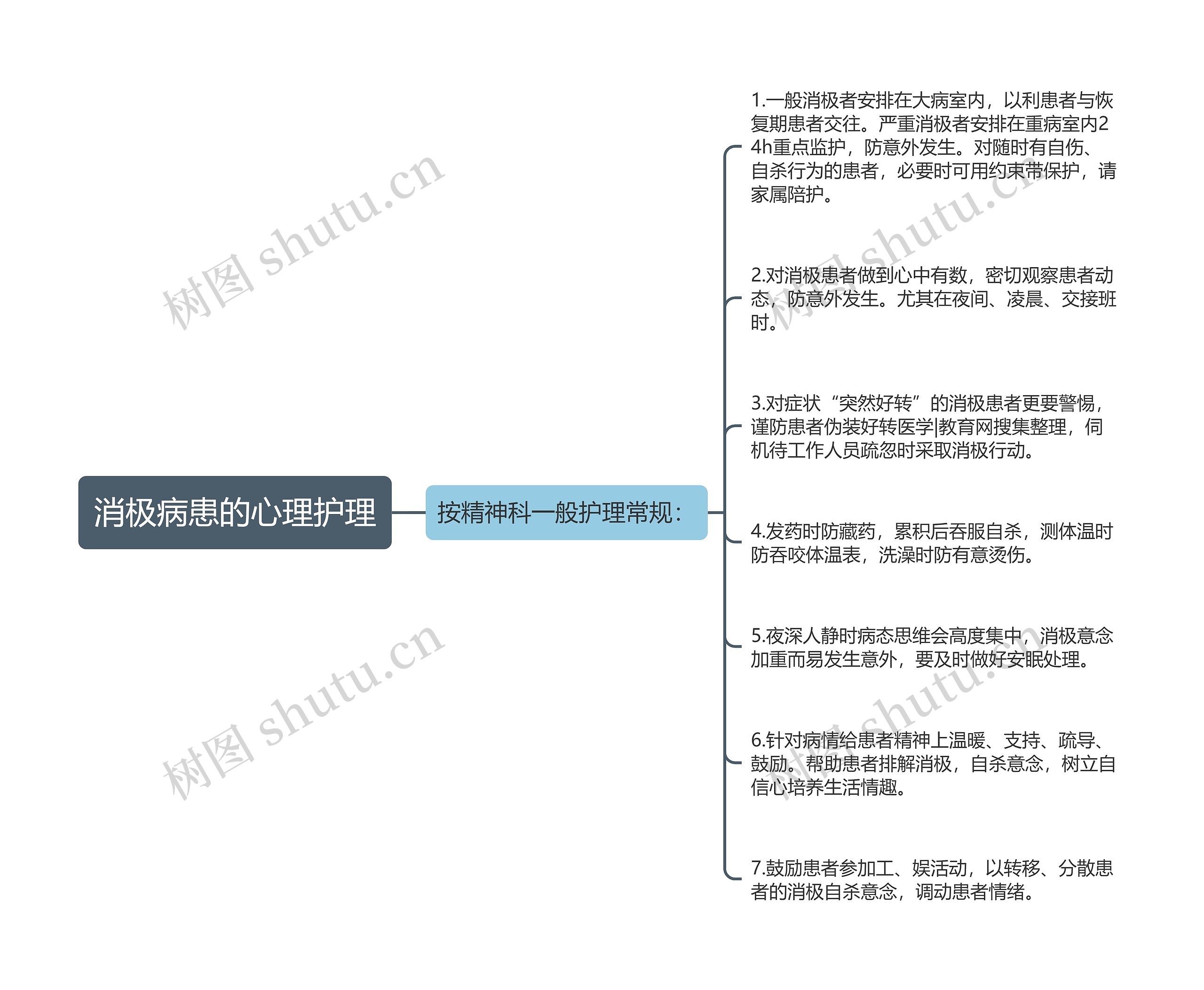 消极病患的心理护理思维导图