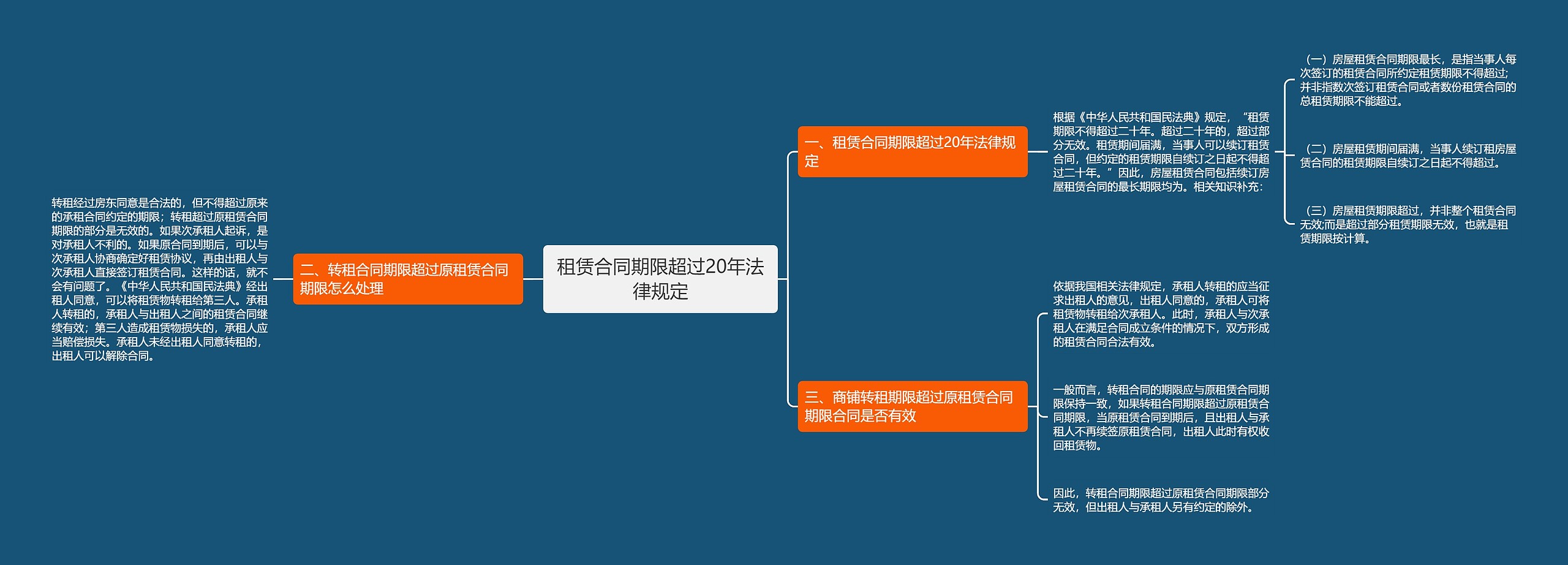 租赁合同期限超过20年法律规定思维导图