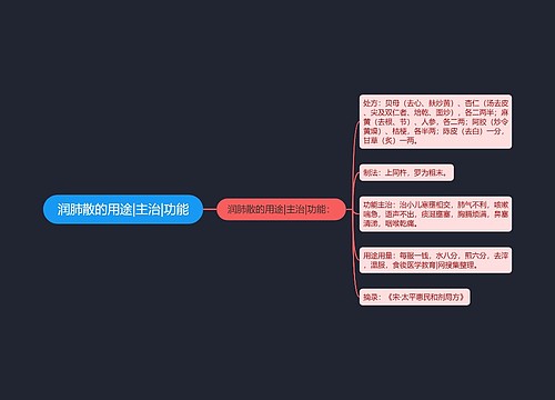 润肺散的用途|主治|功能