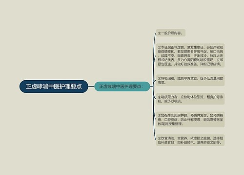 正虚哮喘中医护理要点