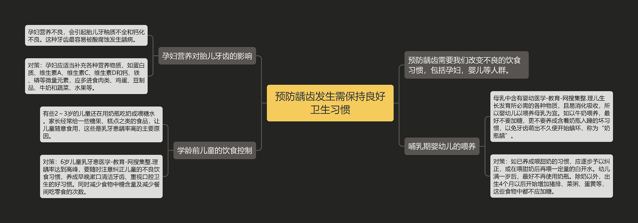 预防龋齿发生需保持良好卫生习惯