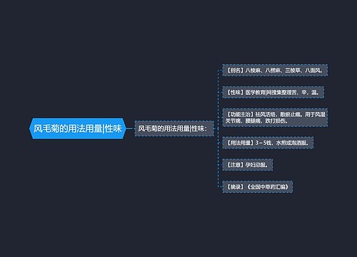 风毛菊的用法用量|性味