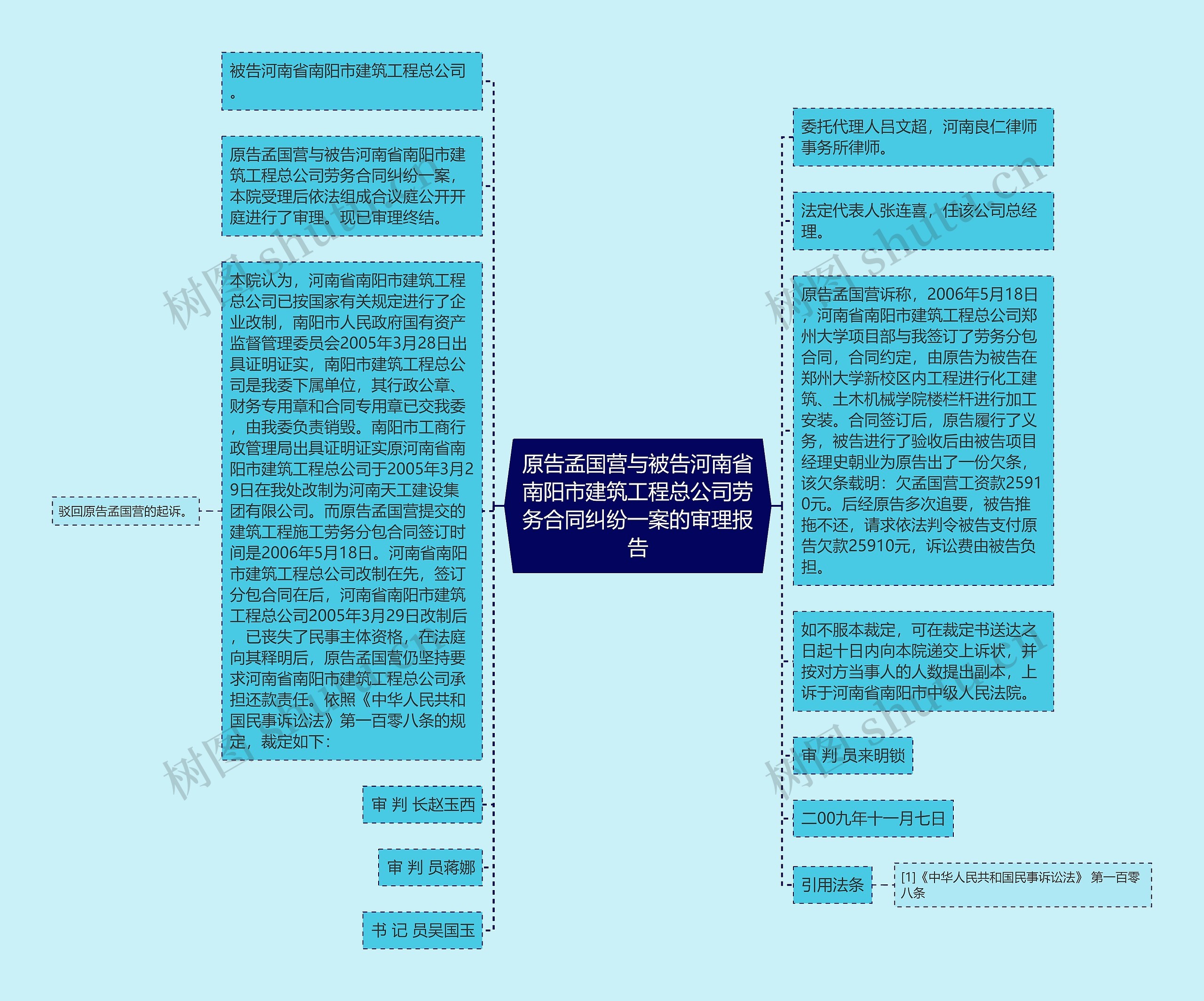 原告孟国营与被告河南省南阳市建筑工程总公司劳务合同纠纷一案的审理报告思维导图