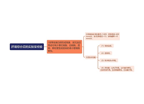 肝肾综合征的实验室检验