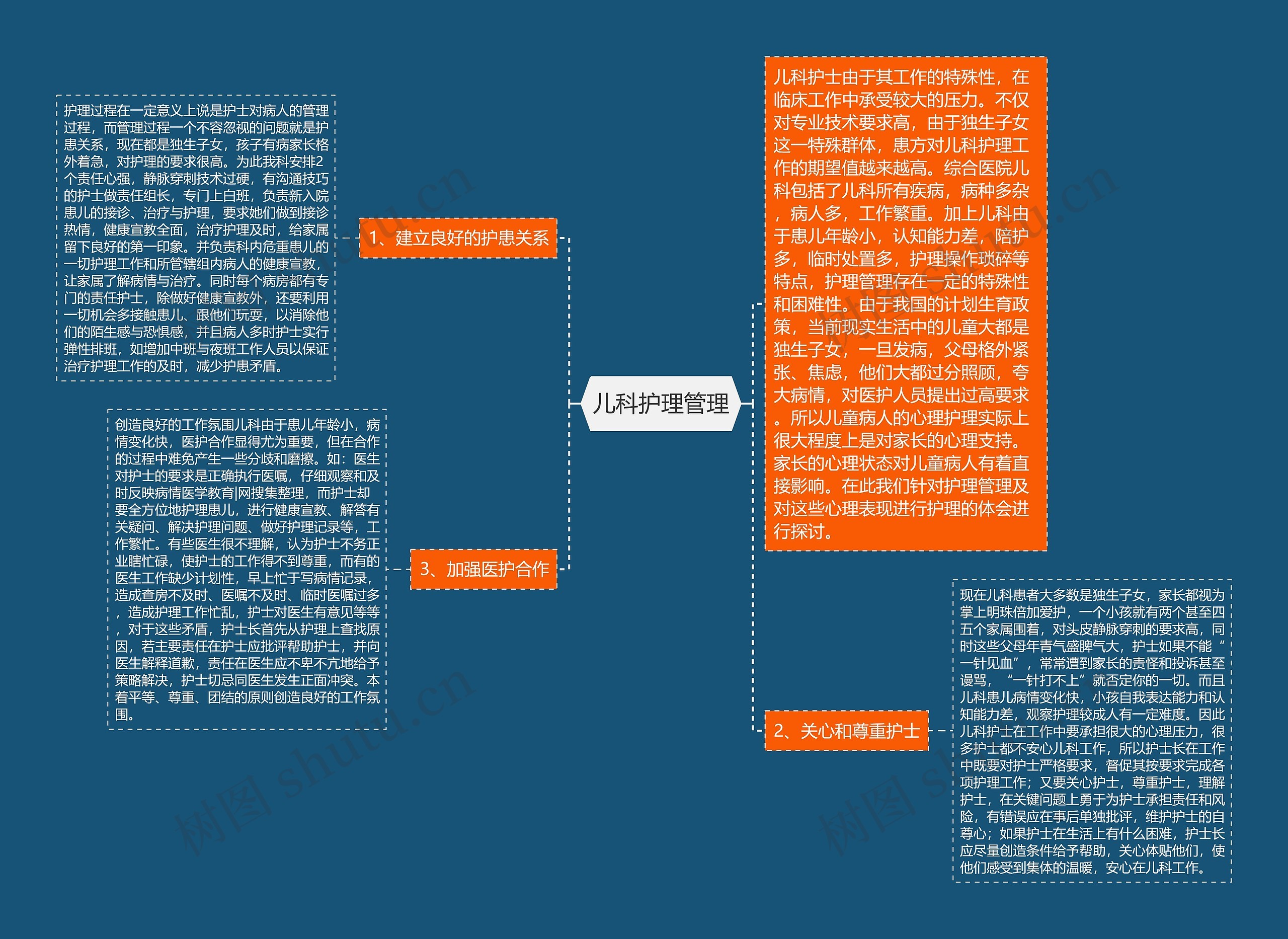 儿科护理管理思维导图