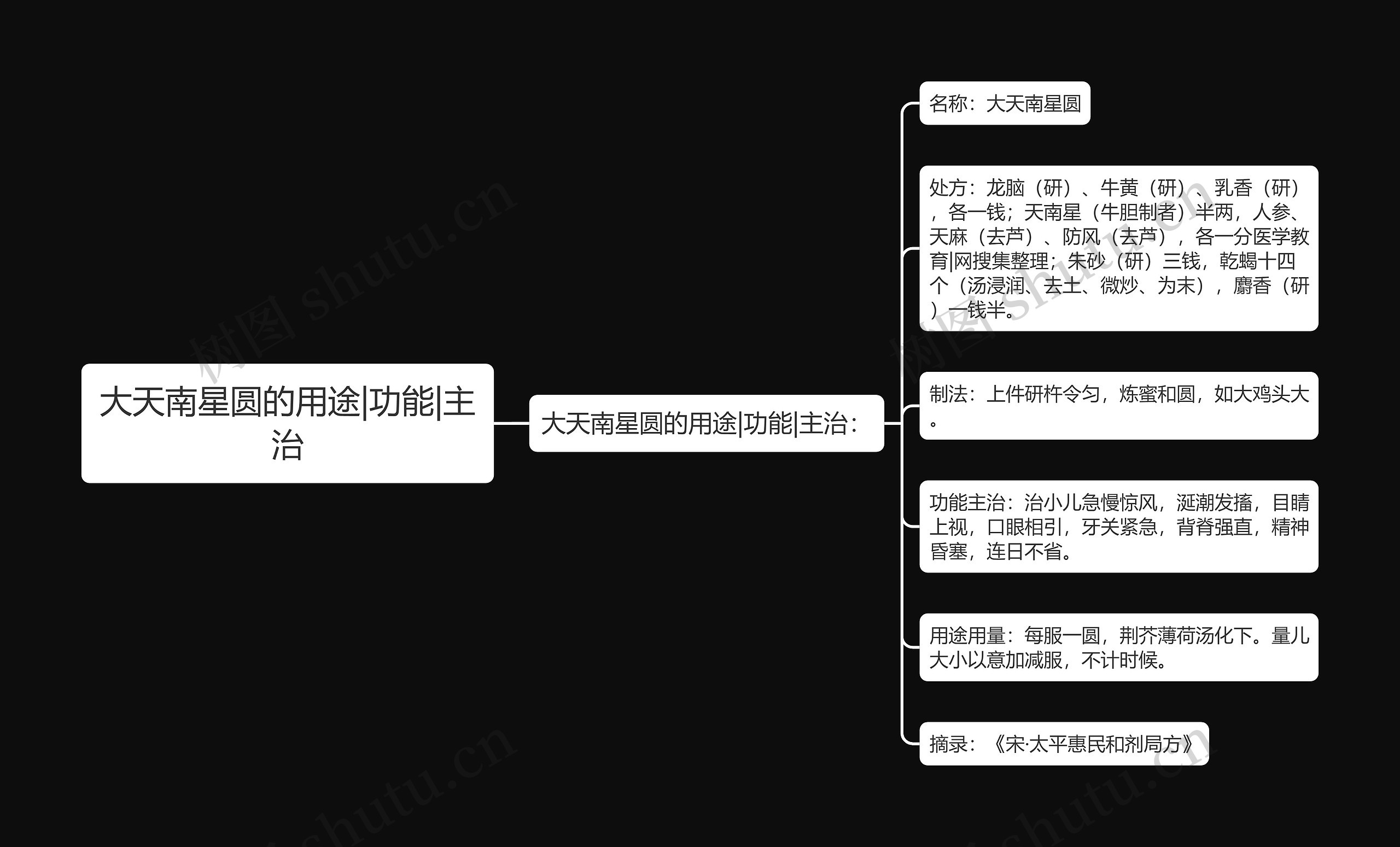 大天南星圆的用途|功能|主治思维导图