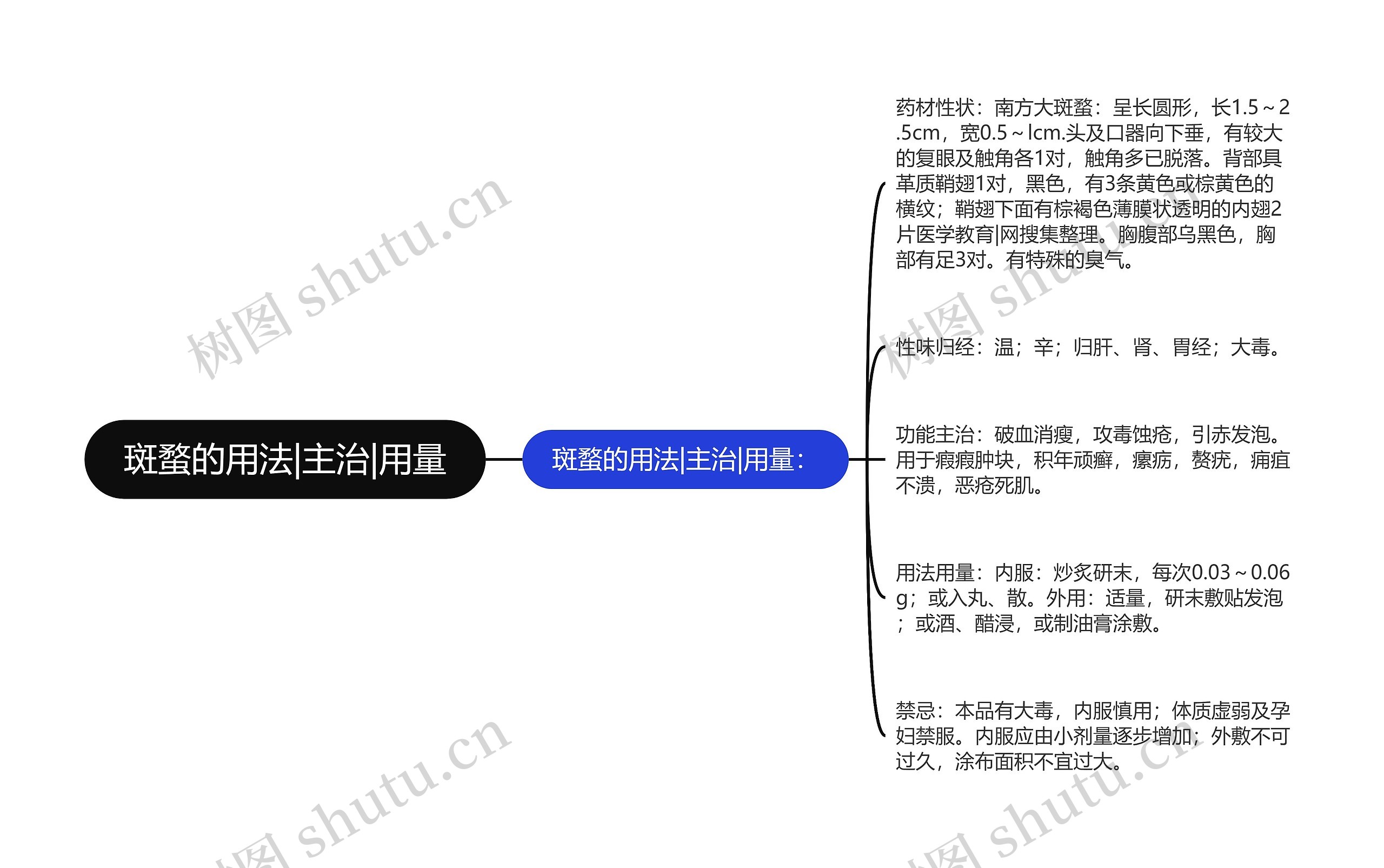 斑蝥的用法|主治|用量