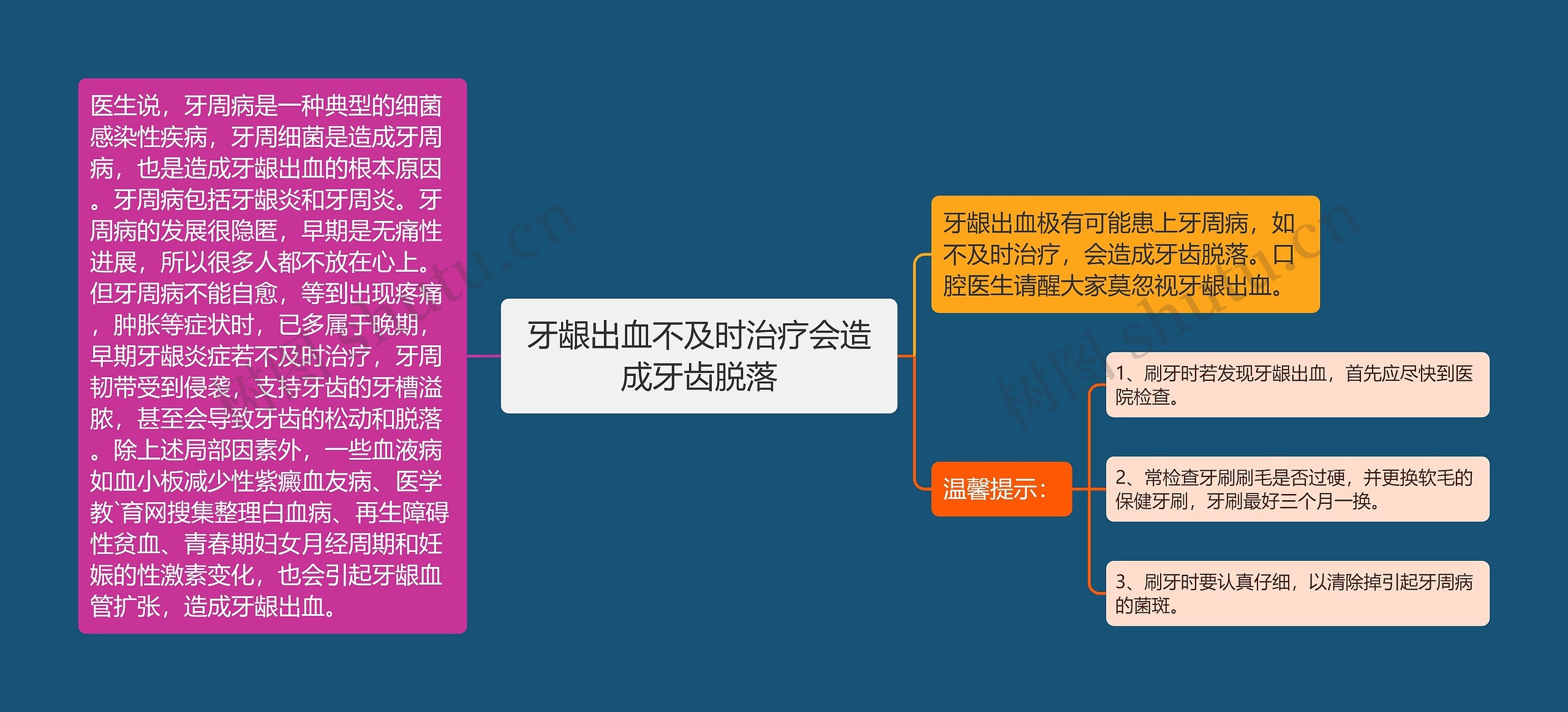 牙龈出血不及时治疗会造成牙齿脱落