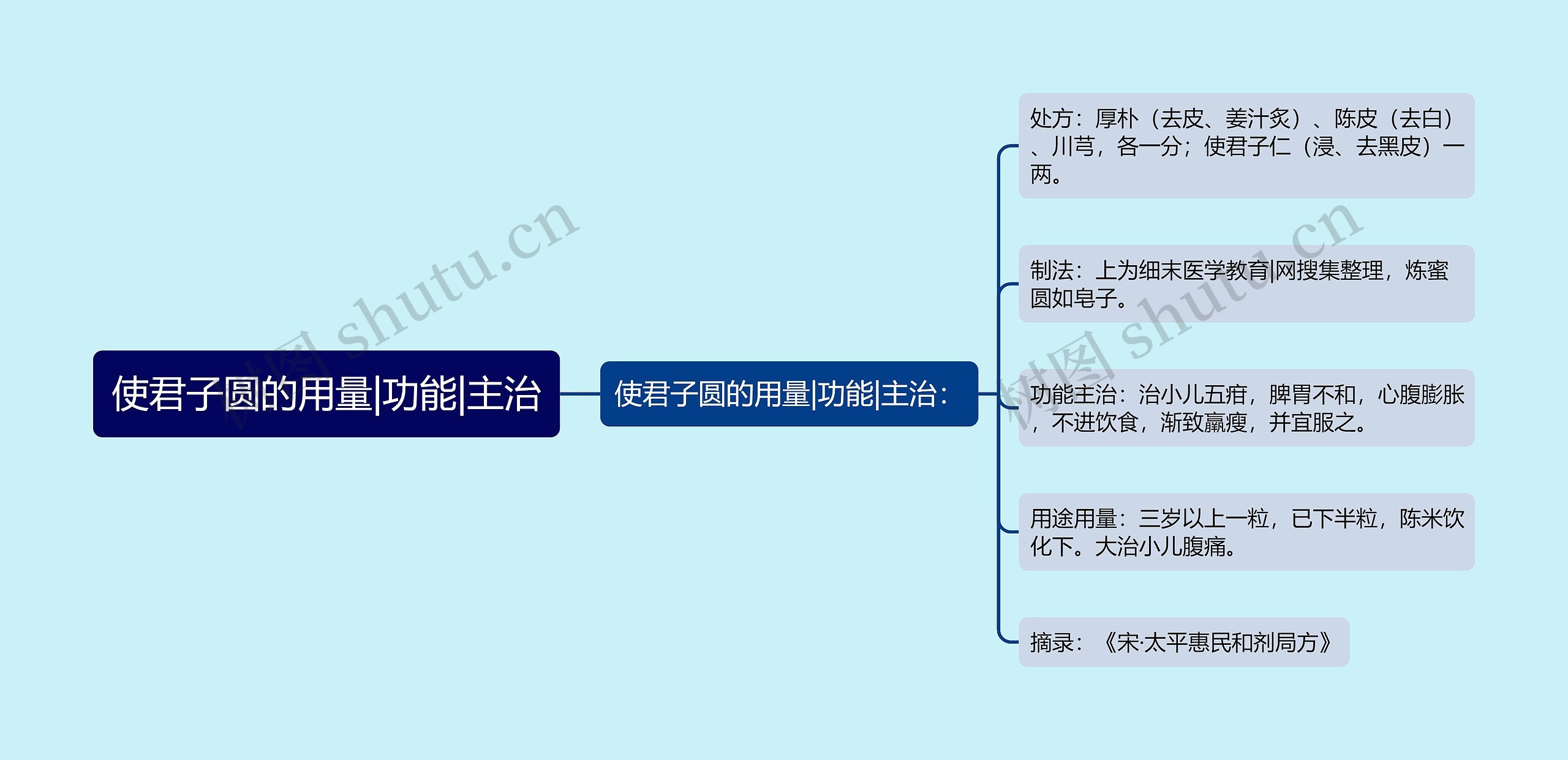 使君子圆的用量|功能|主治