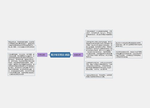 青少年牙周炎-病因