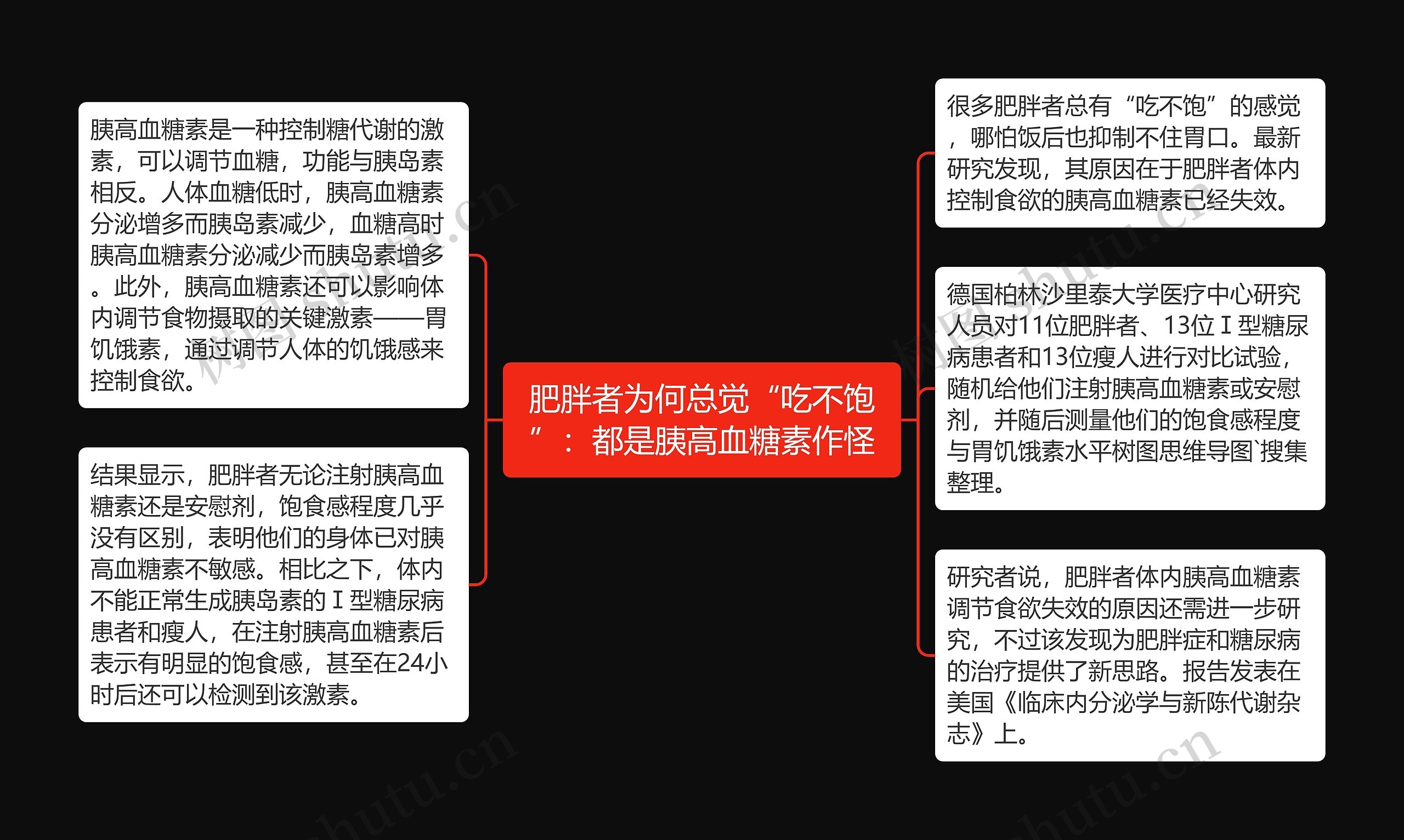 肥胖者为何总觉“吃不饱”：都是胰高血糖素作怪