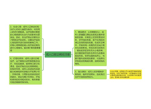 成人口腔正畸应注意