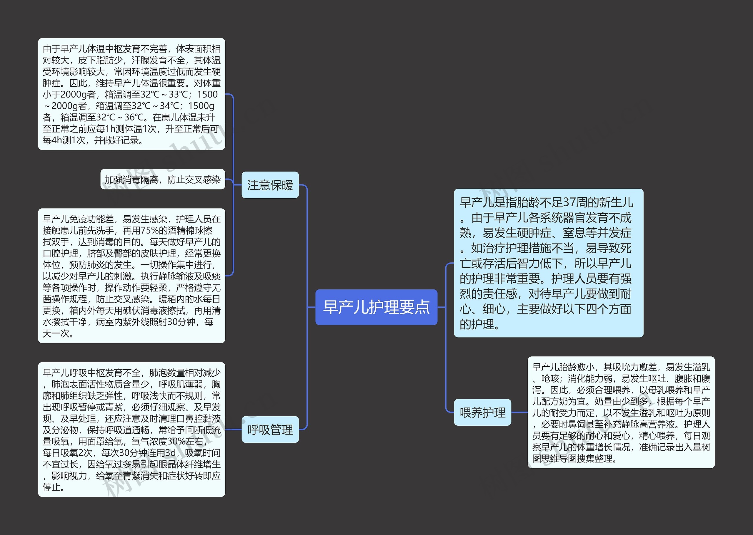 早产儿护理要点思维导图