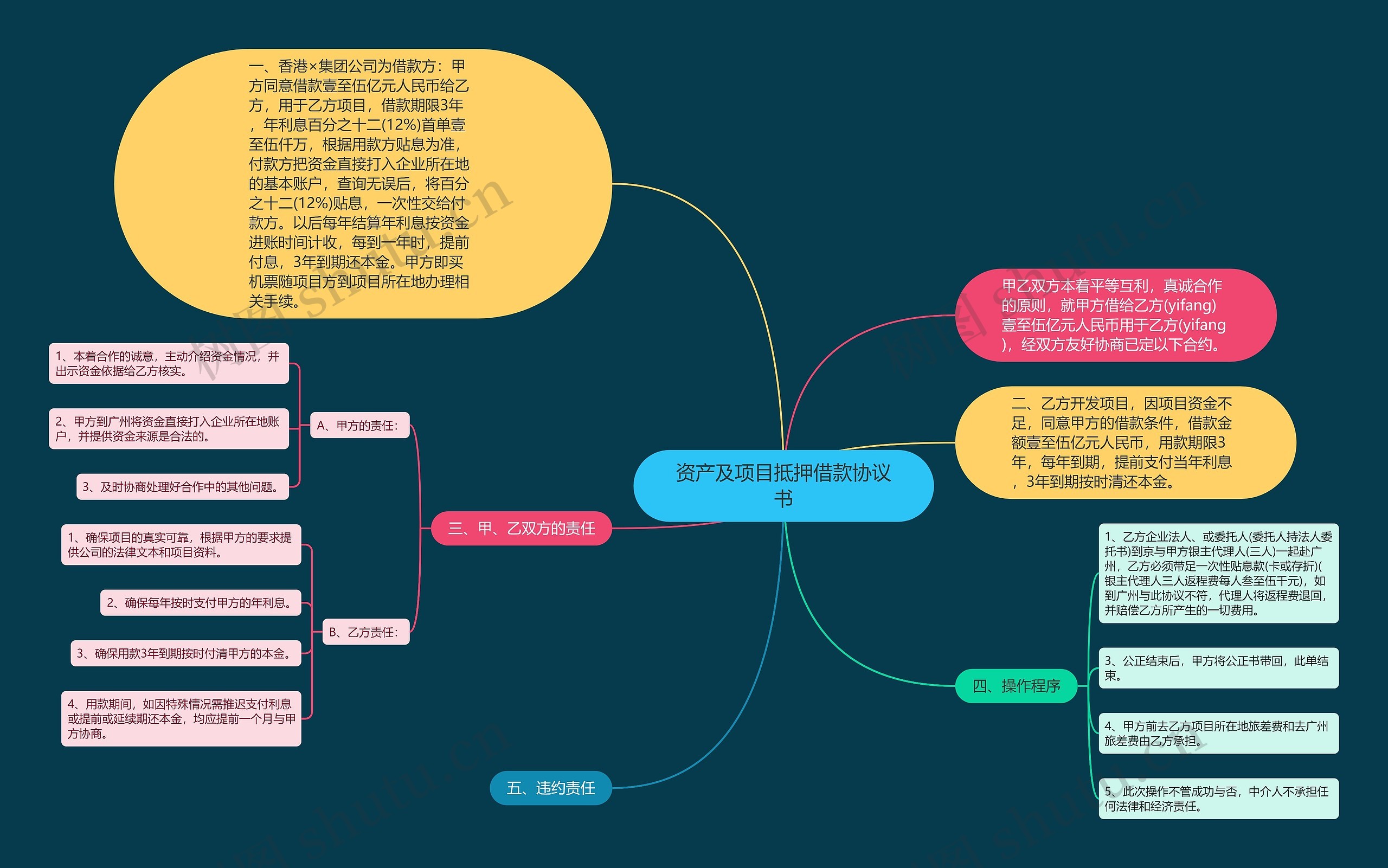 资产及项目抵押借款协议书