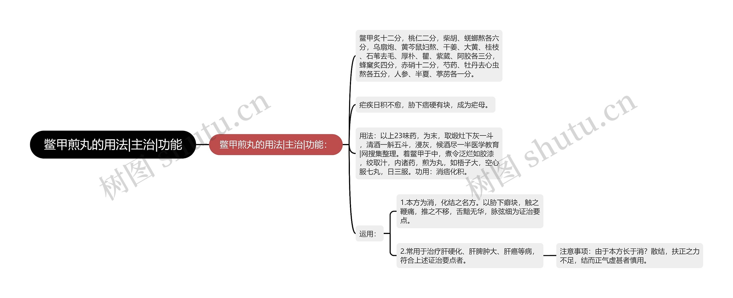 鳖甲煎丸的用法|主治|功能 鳖甲煎丸的用法|主治|功能